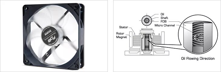 Кулер Zalman ZM-f1. Zalman ZM-f3 SF. Распайка вентилятора Zalman ZM-f3. Zalman ZM-f1 Plus(SF).