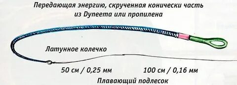 Какой длины поводок