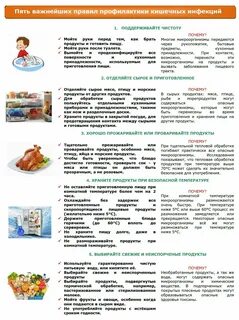 Сестринская помощь при острых кишечных инфекциях