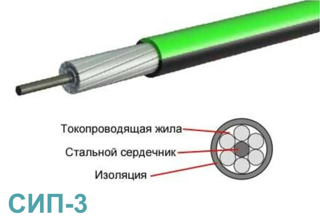 Сиб провод. Конструкция провода СИП 3. Конструкция провода СИП-1. Провод СИП-3 1х70. СИП-3 1х35 20кв.