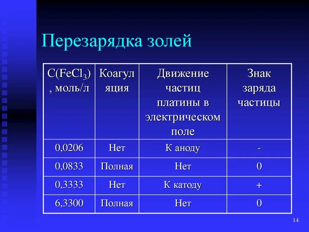 Нормы человеческой жизни. Положительность жизни. Продолжительность жизни. Продолжительность жизни современного человека. Средний срок жизни человека.