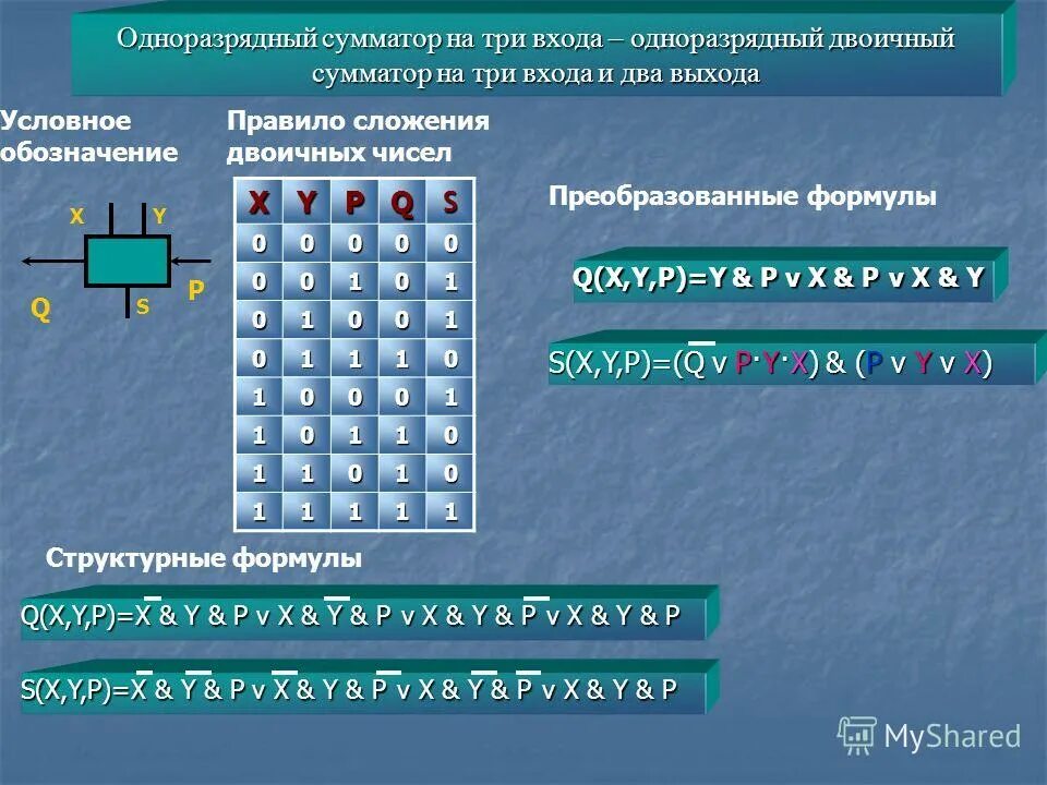 Полусумматор и полный сумматор. Полусумматор его таблица истинности. Полусумматор hs. Триггер имеет два выхода: прямой q и инверсный. Два входа и два выхода.