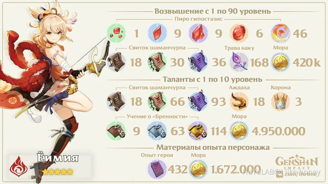 Соберите материал для создания волшебных сумок геншин. Ёимия геншин импакт. ёимия геншин импакт персонаж. ёимия геншин импакт гайд. ёимия инадзума.
