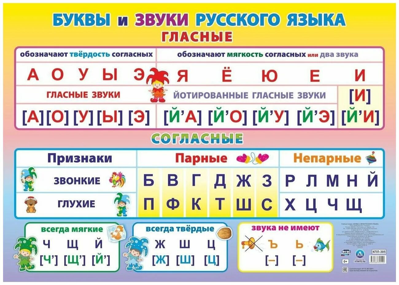 Ю звонкая