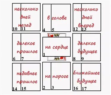 Способ гадать на картах