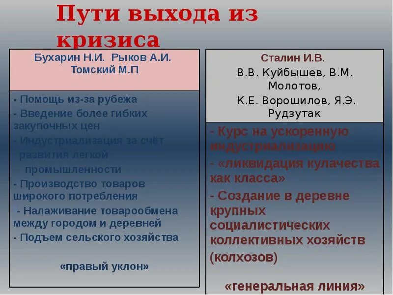 Пути выхода стран из экономического кризиса. Пути выхода кризиса. пути выхода из кризиса 1970-1980 годов. пути выхода из экономического кризиса. пути яыхода из кризисс.
