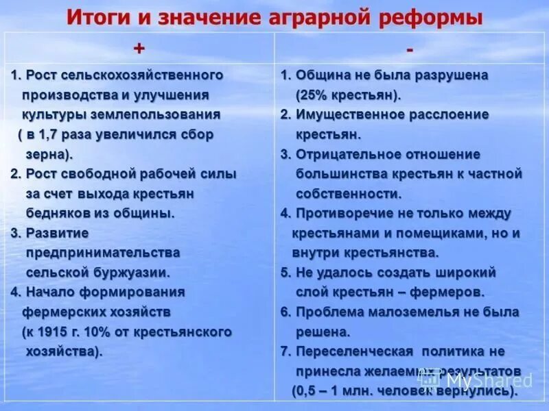 Плюсы и минусы столыпинской аграрной реформы таблица. Плюсы столыпинской аграрной реформы. Минусы столыпинской аграрной реформы. Итоги аграрной реформы Столыпина.