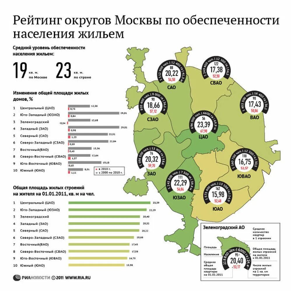 Моска численность. Численность населения москвы по районам на карте. численность населения москвы. численность населения по округам. численность населения по округам москвы 2025.
