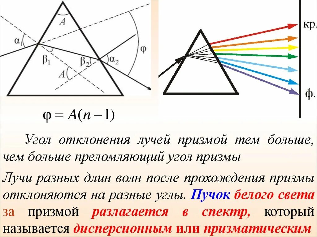 Отклонение светового луча. Призма оптика угол отклонения. Преломляющий угол Призмы. Преломление луча через призму. Угол наименьшего отклонения луча.