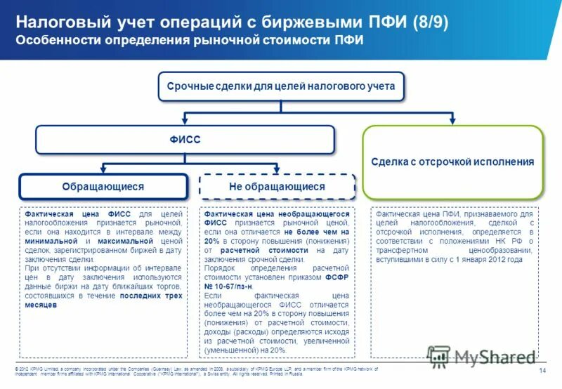 Расчетно налоговые операции. Налоговый учет. Налоговый учет схема. Операции налогового учета. Налоговый учет в бухгалтерии это.