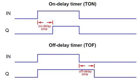 Timer on off