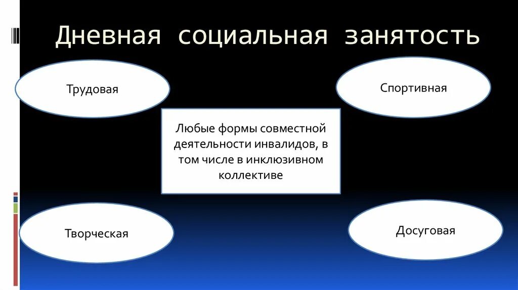 Соц работа в в сфере занятости. Информационный центр занятости. Социальная защита и социальное обеспечение. Программы активной политики занятости населения. Социальная занятость сайт.