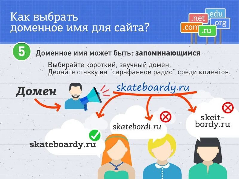 Есть домен и сайт. Как подобрать домен для сайта. выбрать домен сайта. как выбрать доменное имя. как выбрать домен для сайта.
