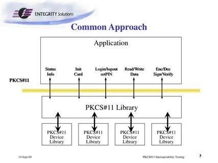 Device library
