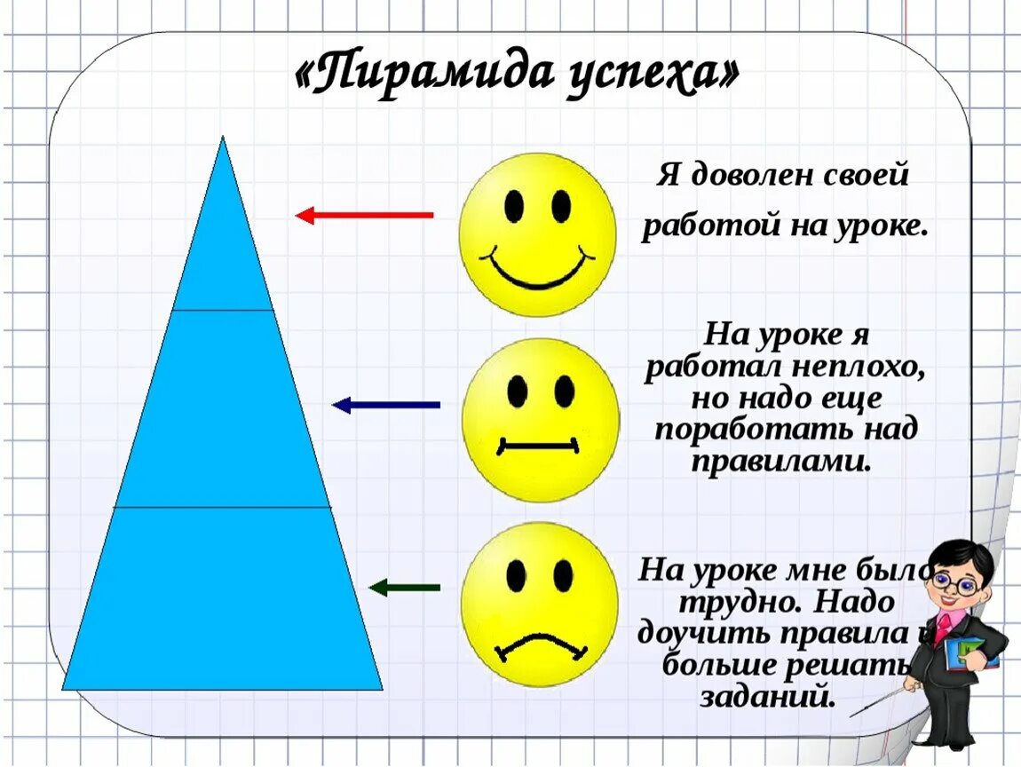 Рефлексия младшего школьного возраста. Рефлексия. Рефлексия на уроке. Задания на рефлексию. Методы рефлексии на уроке.