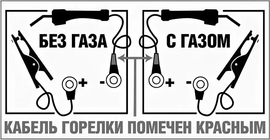 Сварка без газа полярность. Прямая и обратная полярность при сварке полуавтоматом. Сварка порошковой проволокой полуавтоматом без газа. Какая полярность при полуавтоматической сварке. Полярность при сварке полуавтоматом порошковой проволокой без газа.
