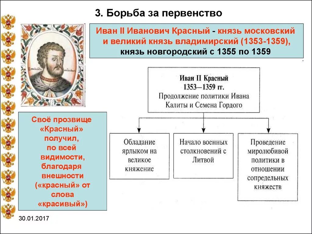 Перечень московских князей. Схема московских князей до Ивана 3.