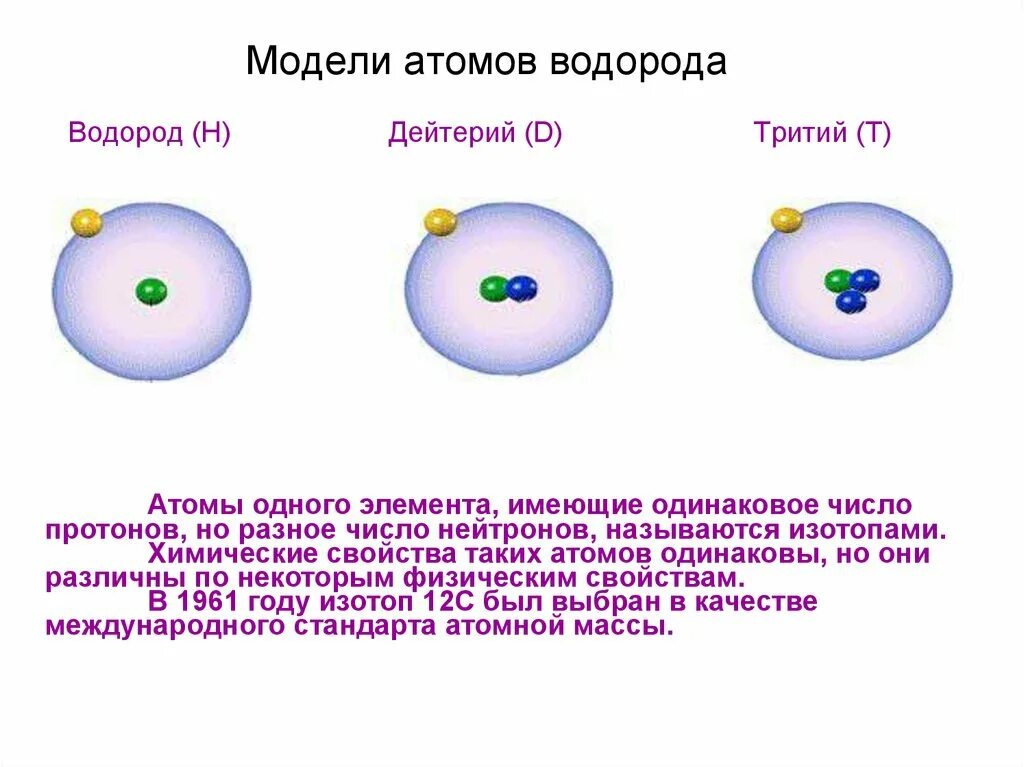 Модель атома дейтерия. Модель ядра атома водорода. Строение атома дейтерия. Модель атома трития. Атом водорода полученные результаты