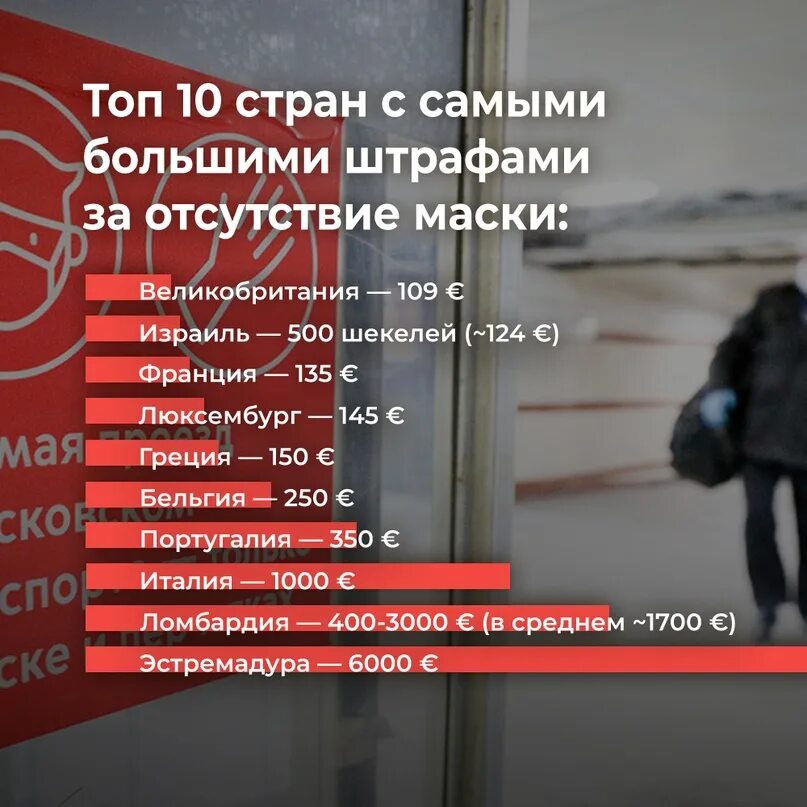 С какого числа штрафуют