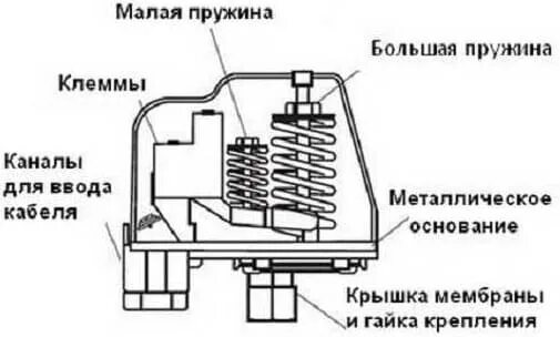 Как подключается реле давления. Реле давления рдм-5.