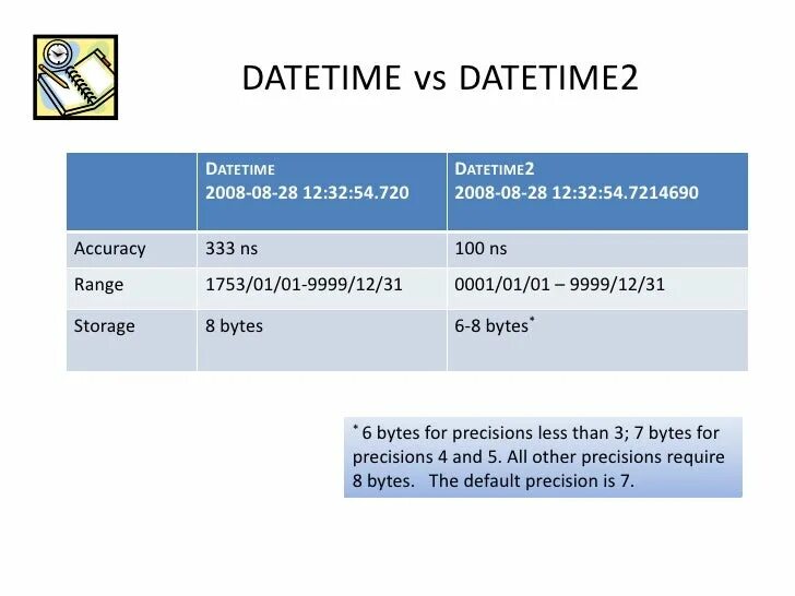 Datetime value. Типы данных SQL. Тип данных для времени в SQL. Тип данных Дата в SQL. Тип данных datetime.
