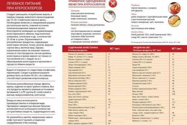 Запрещенные продукты при повышенном холестерине. Атеросклероз сосудов питание при атеросклерозе. Диета при аортосклерозе. Дикта при артсколерозе. Диета при атероскалероз.