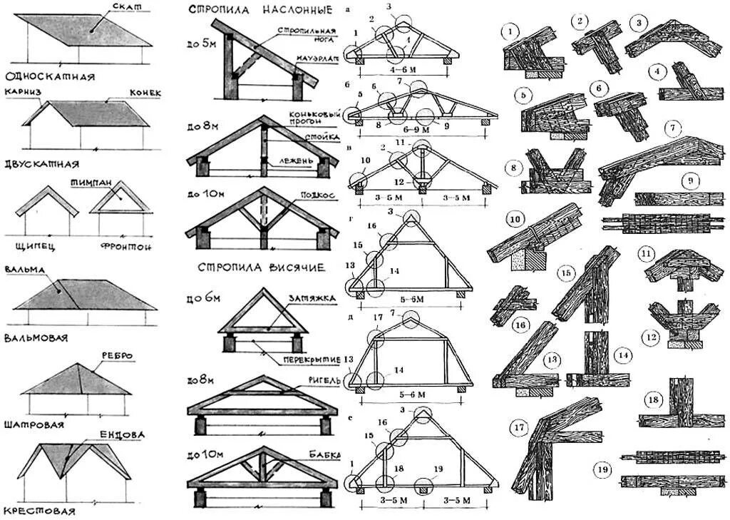 Крыша стропила схема. Двускатная кровля стропильная система. Схема фермы двускатной крыши. Двускатный козырек чертеж. Навес двухскатный чертеж.