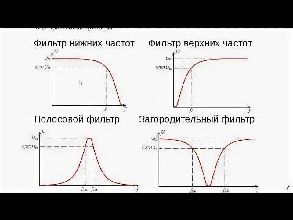 Электрические фильтры определение классификация примеры простейших фильтров ФИЛЬТРАЦИЯ И ЗАПРОСЫ Пинчук Ю М Базы данных