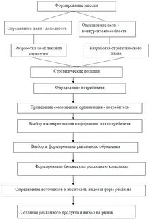 Стратегия алгоритм