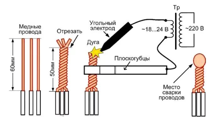 Сварка медных проводов инверторным сварочным аппаратом. Сварка скруток медных проводов. Сварка проводов угольным электродом. Сварка медных проводов инвертором графитовым электродом.