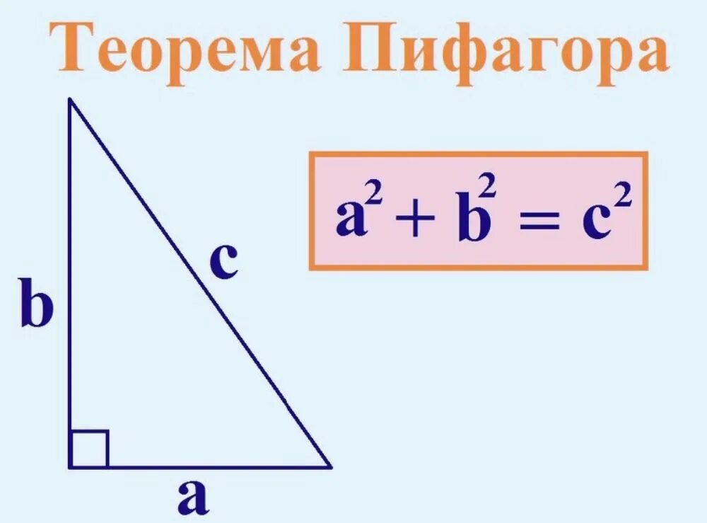 Формулы по нахождению теоремы Пифагора. Теорема Пифагора формулировка. Пифагор теоремасы. Площадь прямоугольного треугольника теорема Пифагора. Нахождение теоремы пифагора