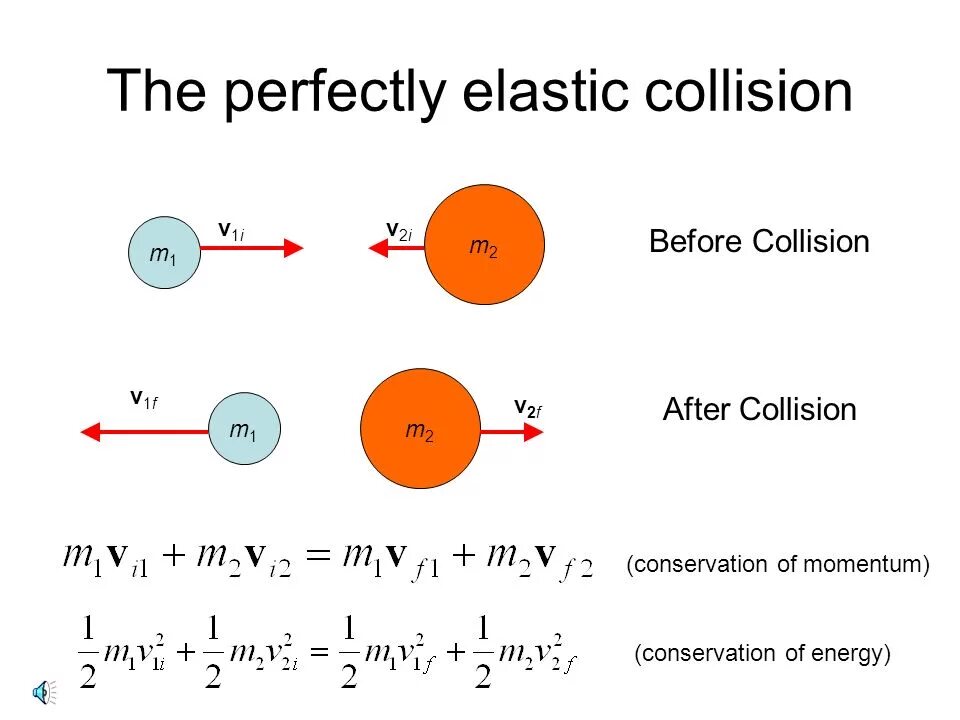 Precision collision. Elastic collision. perfectly elastic collision. elastic and inelastic collisions. absolute elastic collision.