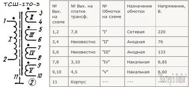 Трансформаторы 170