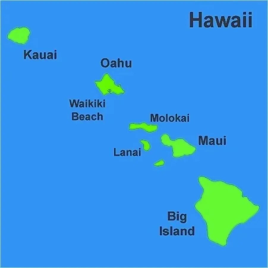 The Islands Hawaii