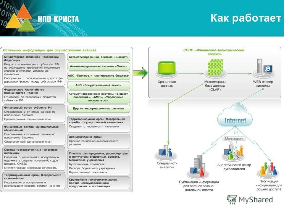 Криста башкортостан исполнение бюджета. Исполнение бюджета криста. Web исполнение криста. Криста башкортостан исполнение бюджета. Презентация нпо криста.