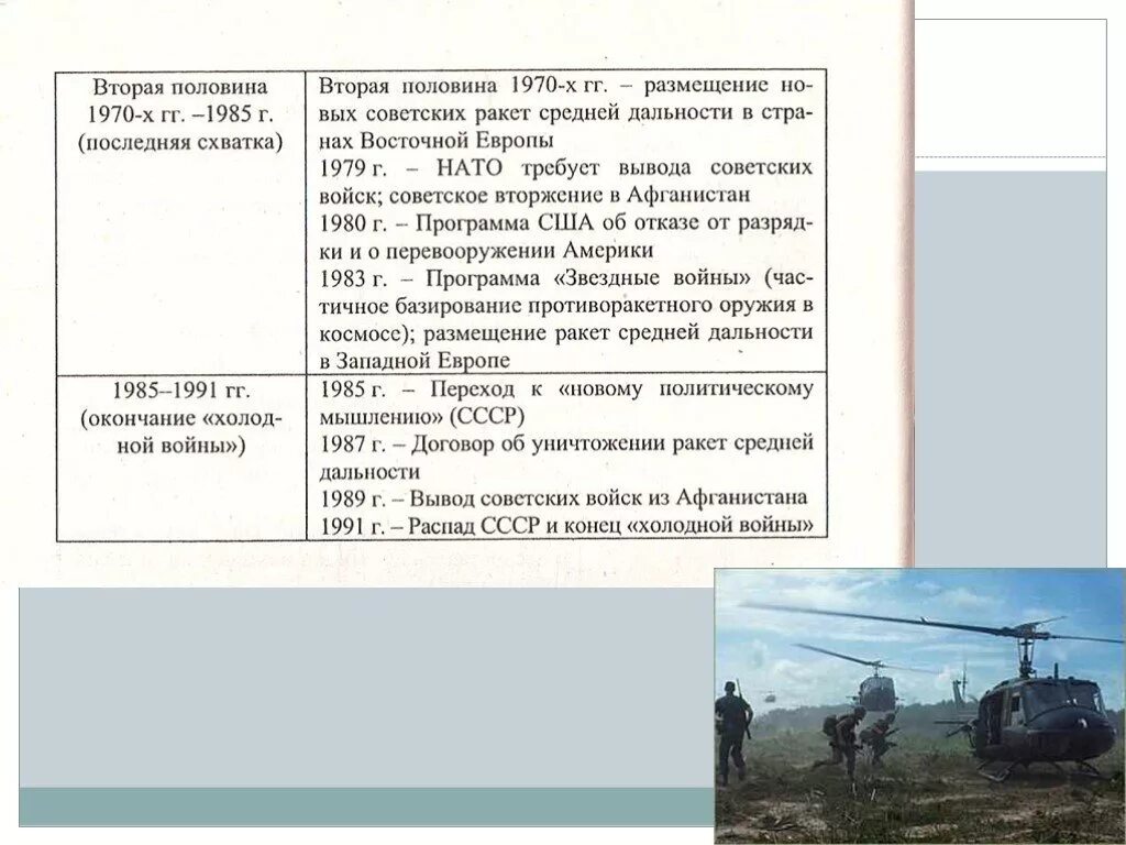 Этапы холодной войны основные события. Характеристика 4 этапа холодной войны. События в период холодной войны.