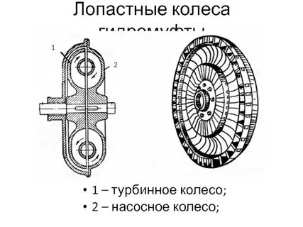 Крепление гидромуфты