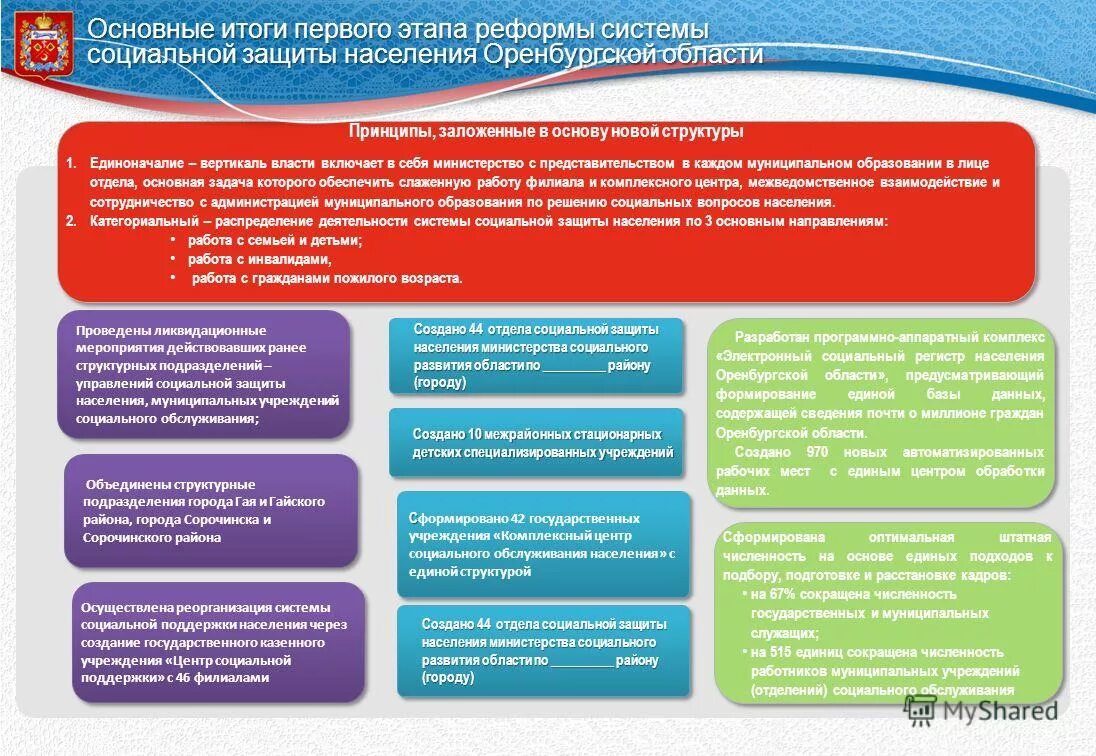 Принципы социальной защиты населения. Основные принципы социальной защиты населения. Структура системы социального обслуживания. Принципы системы социальной защиты населения.