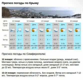 Какая погода в ноябре в крыму