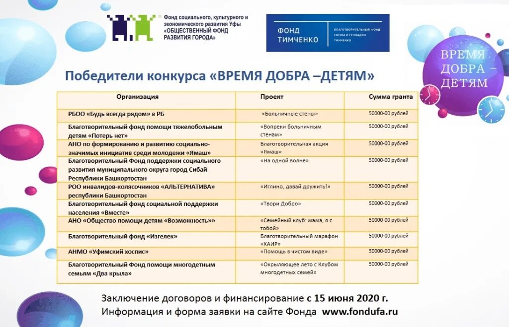 Финансирование благотворительных организаций. Благотворительный фонд. Создание благотворительного фонда. Названия детских фондов. Благотворительные фонды в башкиррр.