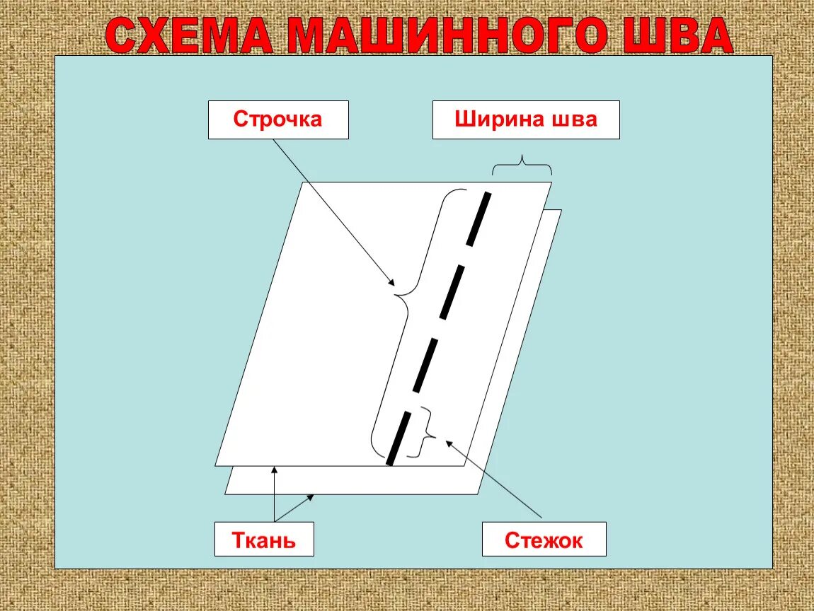 Стачивающие строчки