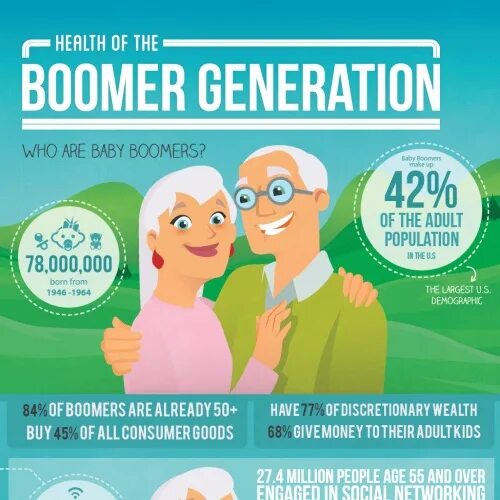 Поколения бэби бумеры миллениалы. Millennials baby boomers. Boomers generation. Boomers generation. Baby boomers generation.