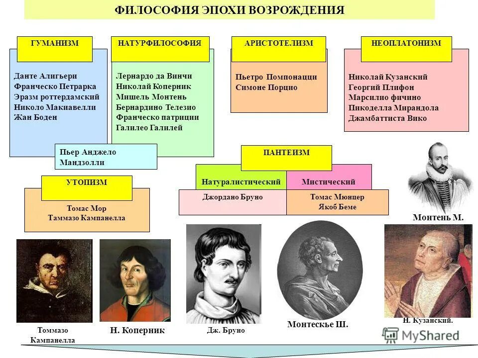 Представители ренессанса