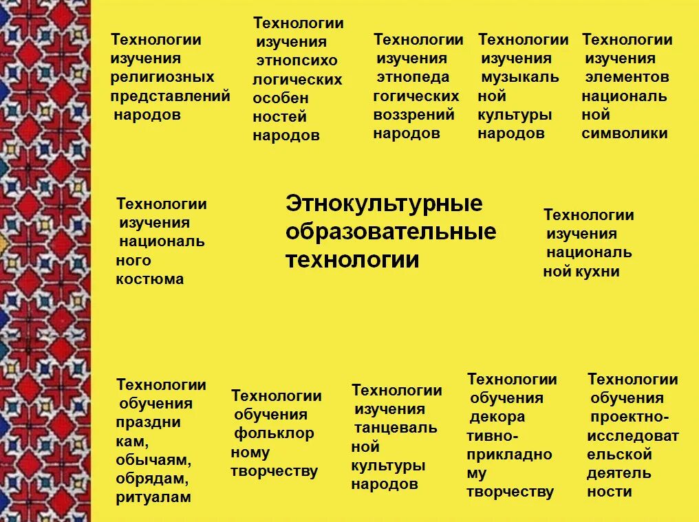 Методы этнокультурного образования. Этнокультурный компонент в образовании. Классификацию этнокультурных технологий.. Презентация этнокультурный компонент в школе.