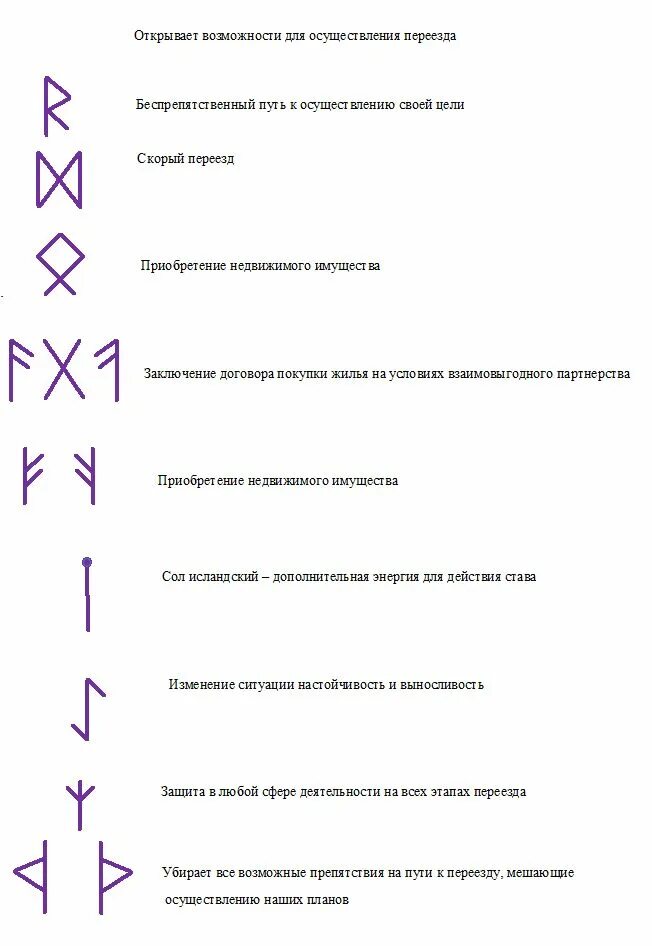 Рунический став на продажу. Рунический став на покупку. Рунические ставы. Руны. Руны на приобретение квартиры.