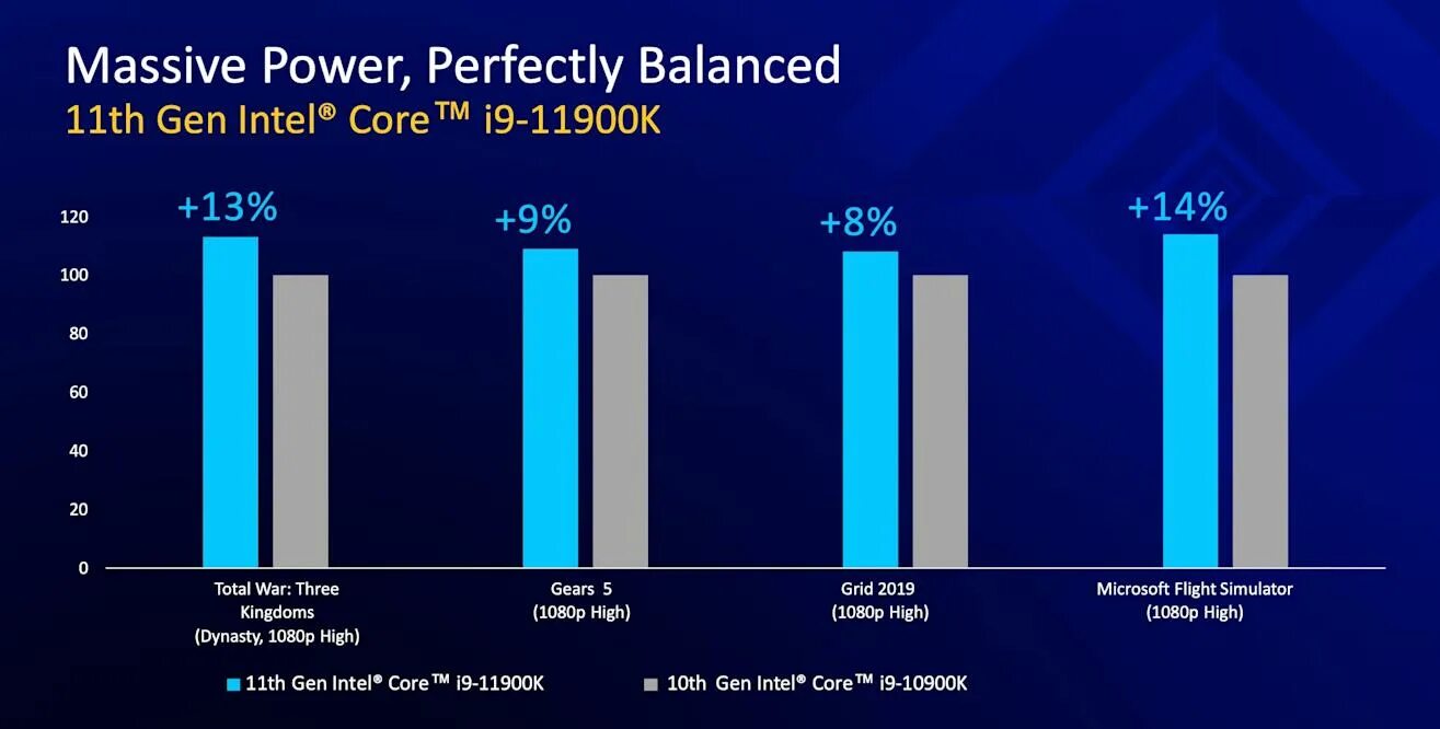 Интел 11. Процессоры Intel.i5 11 Generation. Процессоры Интел поколения i 11. Intel Core i7 11gen. Rocket Lake Intel процессор.