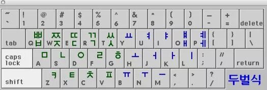 Корейский алфавит на клавиатуре. Корейская клавиатура 3beolsik390. Корейская клавиатура самсунг s20. Наклейки на клавиатуру ноутбука. Vivobook корейская клавиатура.