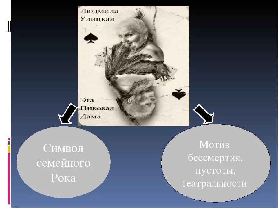 Краткое содержание произведения пиковая дама. Анализ произведения Пиковая дама Пушкина. Факты о пиковой даме. Анализ рассказа Пиковая дама.