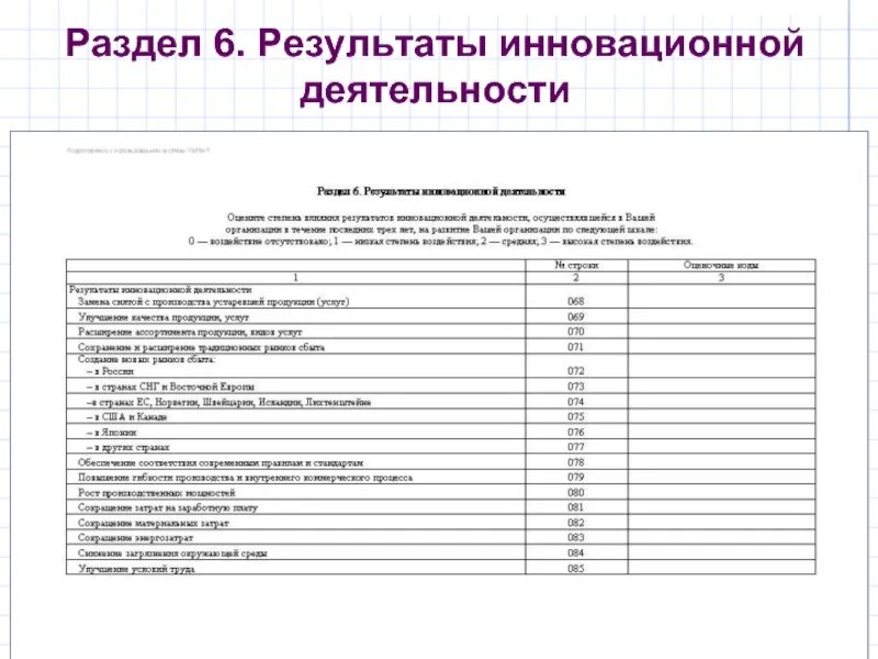 Сведения об инновационной деятельности. Сведения об инновационной деятельности организации. Отчет инновации статистика. Результаты инновационной деятельности. 4-Инновационная сведения об инновационной деятельности организации.