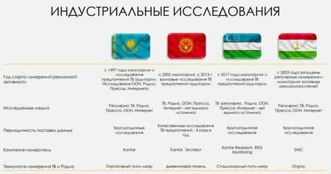 История российско украинских отношений